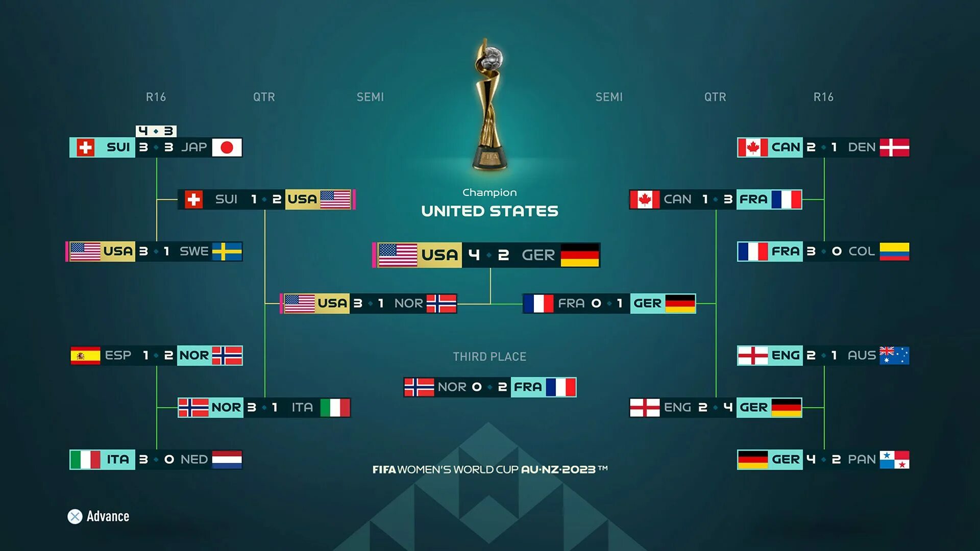 FIFA women's World Cup 2023. Матч чм 2023