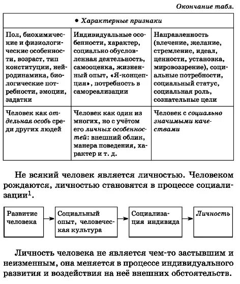 Условием развития человека егэ. Природное и Общественное в человеке ЕГЭ. Биологическое и социальное в человеке Обществознание ЕГЭ. Человек как результат биологической и социокультурной эволюции. Природное и Общественное в человеке ЕГЭ Обществознание.