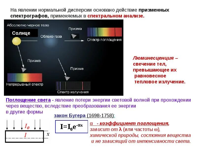 Поглощение света. Дисперсия света поглощение света. Процесс поглощения света. Излучение и поглощение света. Дисперсия спектральный анализ