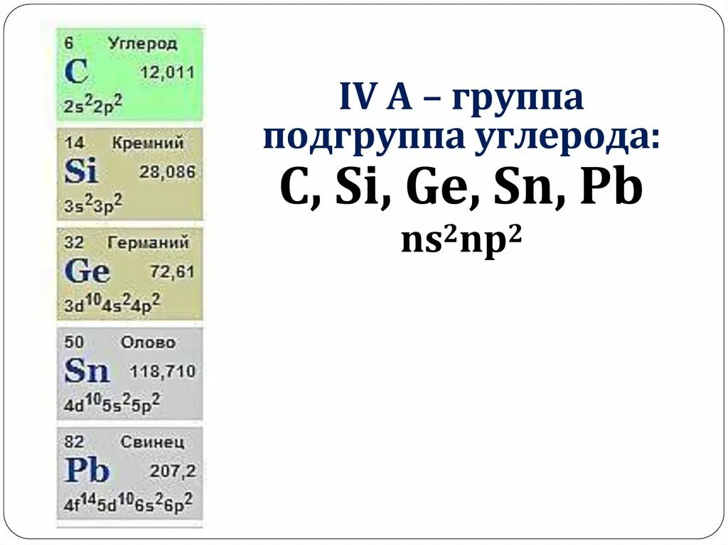 Подгруппа углерода 9 класс таблица. Электронное строение подгруппы углерода. Характеристика подгруппы углерода. Углерод группа и Подгруппа. 2 период ii группа главная подгруппа элемент