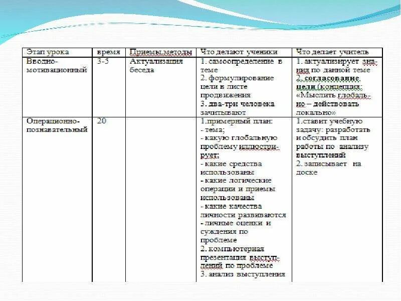 Воздействие человека на биосферу таблица. Влияние человека на биосферу таблица. Влияние деятельности человека на биосферу. Влияние человека на биосферу.