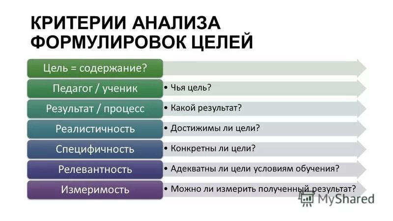 Содержание адекватно цели. Особенности чувственного отражения. Содержание адекватно цели. Адекватная цель. Содержание адекватно цели.