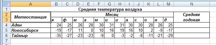 Температура 28 5. Эксель таблица температуры. Средняя температура воздуха таблица. Таблица температур в excel. Как в экселе рассчитать среднее значение температур.