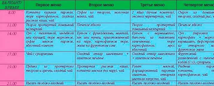 Сахарный диабет при беременности диета. 9 Стол при сахарном диабете при беременности. Диета при гестационном сахарном диабете беременных. Диета 9 при гестационном сахарном диабете беременных. Стол 9 что можно и что нельзя