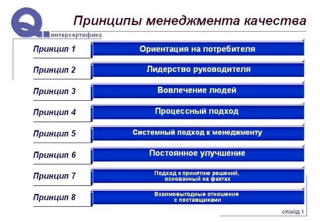 4 принципа производства. Принципы управления производством. Принципы производств менеджменте. Методы производственного менеджмента. Функции производственного менеджмента.