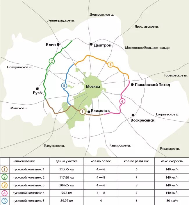 Карта платной дороги ЦКАД. Центральная Кольцевая автомобильная дорога ЦКАД. Схема центральной кольцевой автодороги вокруг Москвы. Схема ЦКАД В Московской области на карте Московской.