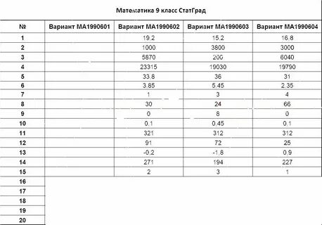 Статград егэ математика профиль пробник 2024