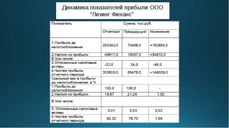 Размер дохода ооо