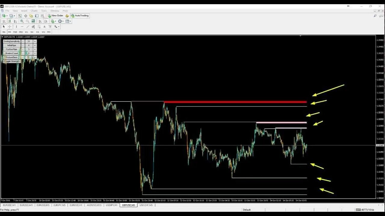 Indicator condition. Cpr индикатор mt4. mtf arrow indicator mt4. индикаторы для mt4. support and resistance indicator mt4.