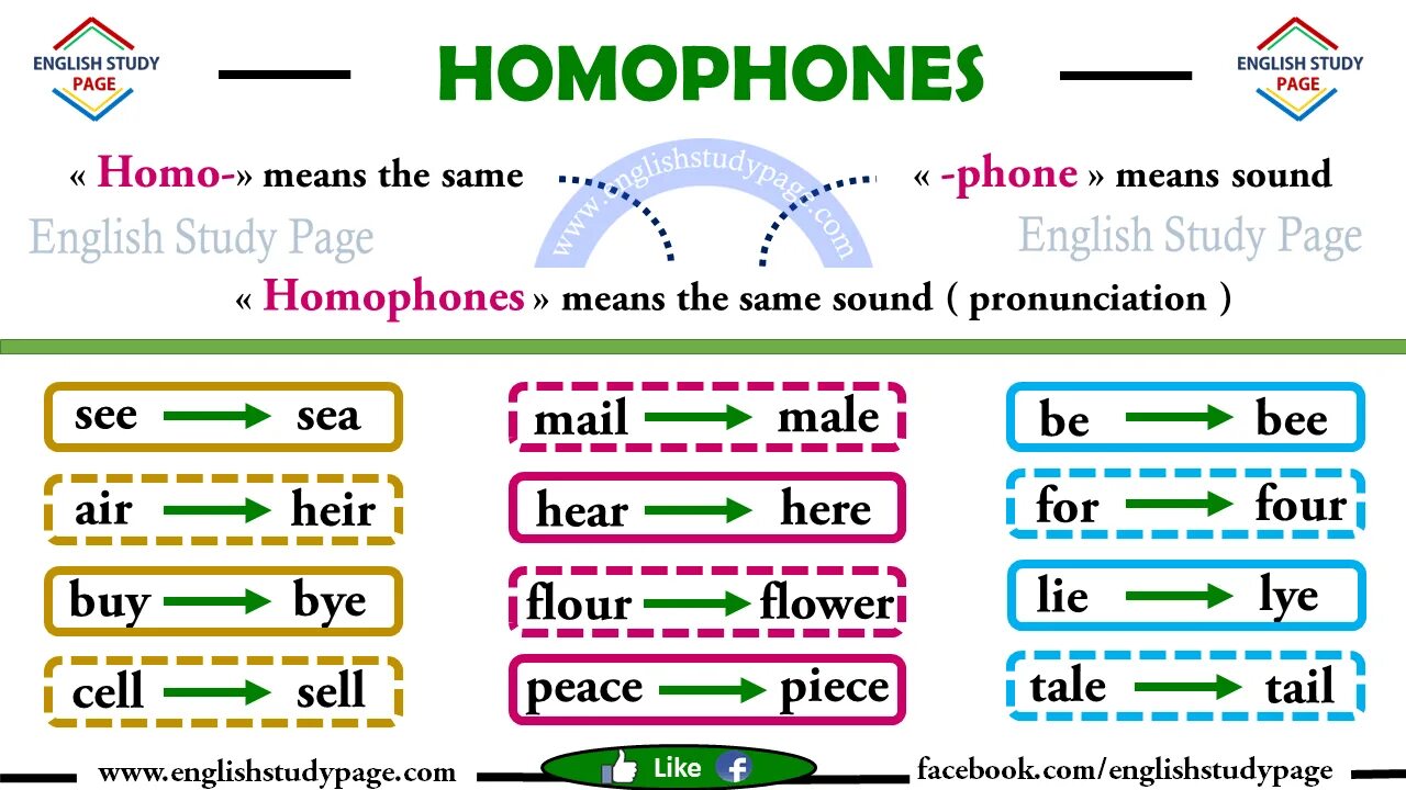 Same на английском. English homophones. Homophones в английском языке. Homophones in English examples. Homophones list.