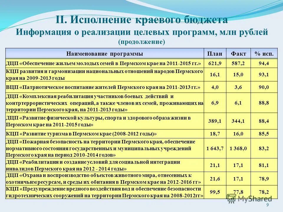 Исполнять событие. Исполнение плана. Во исполнении мероприятий.