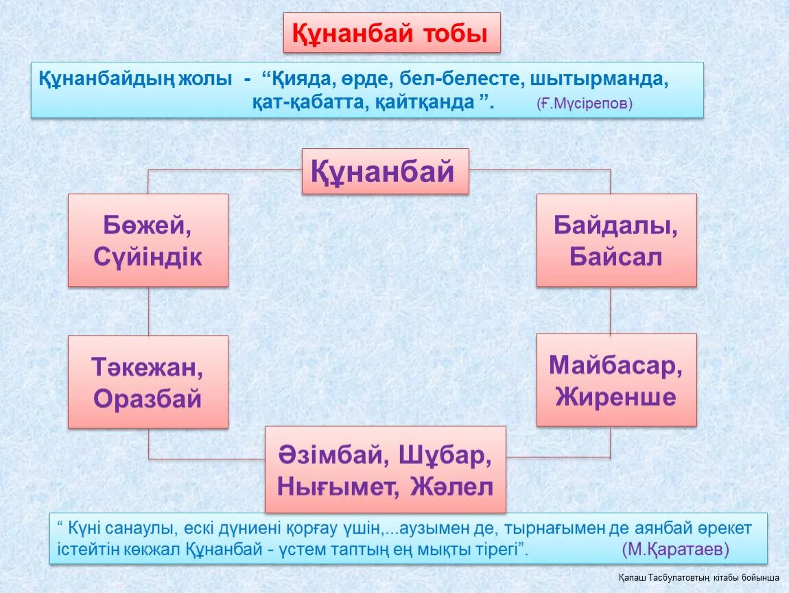 Әке мен бала абай жолы. Абай жолы 1 том. Презентация Абай жолы. Абай жолы 2 том. М.Әуезов слайд.