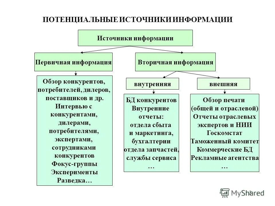 Административные документы. По источникам информации исследования могут быть. По источникам информации исследования могут быть. По источникам информации исследования могут быть. Назначение классификации источников информации.
