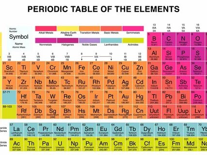 Atomic number elements