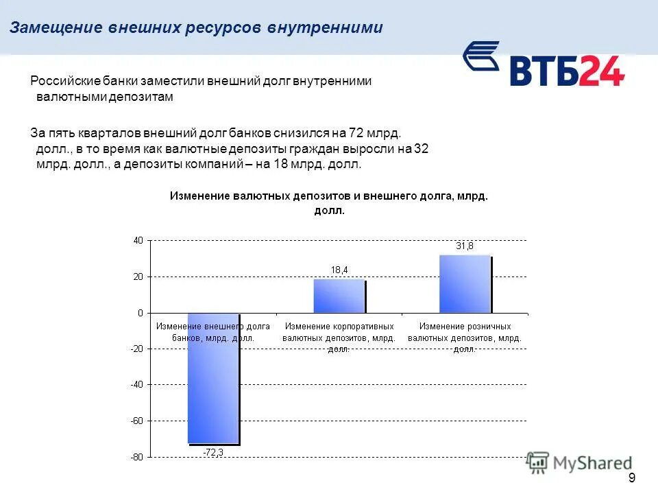 Направления развития банка