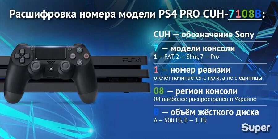 Ревизия приставки ps4 что это. Пс4 фат 1 ревизия. ПС 4 фат 2 ревизия. Как узнать какая ревизия ps4 Pro.