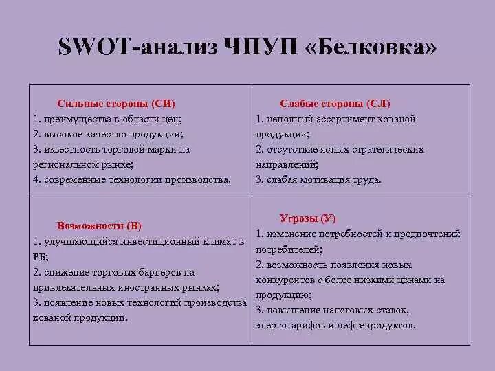 Swot анализ проекта в школе Gliffy Viewer