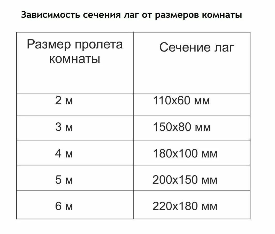 Сколько можно положить под