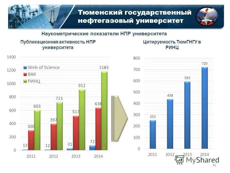 нефтегазовый университет баллы. топ 10 вузов нефтегазового профиля. нефтегазовый университет баллы. тюменский нефтегазовый университет. тюменский нефтегазовый университет.