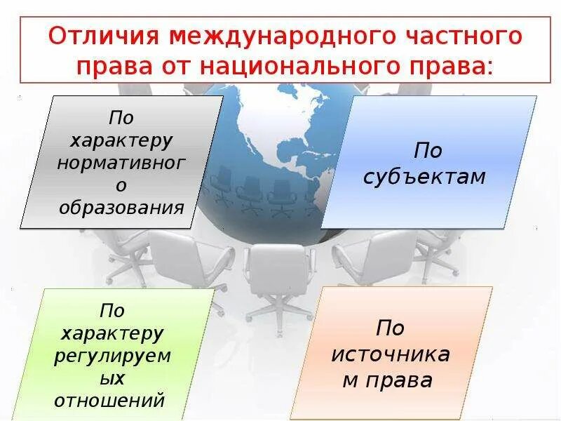 Чем отличается международная