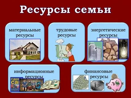 Ресурсы семейной системы