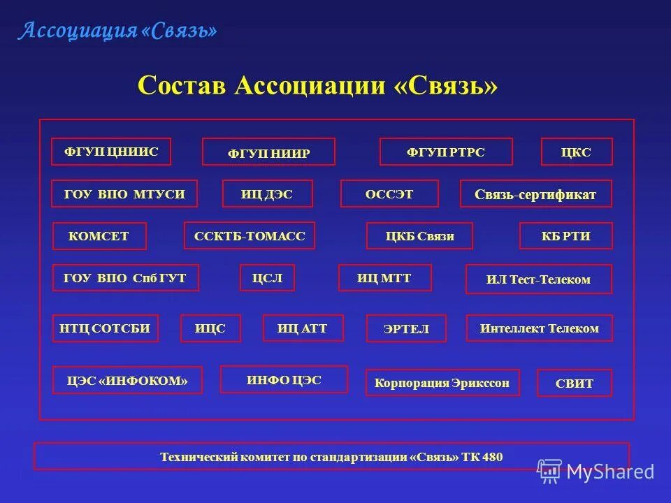 Работа ассоциации. Предпринимательство. Работа ассоциации. Ассоциации работа на уроке. Логотип частной клиники.