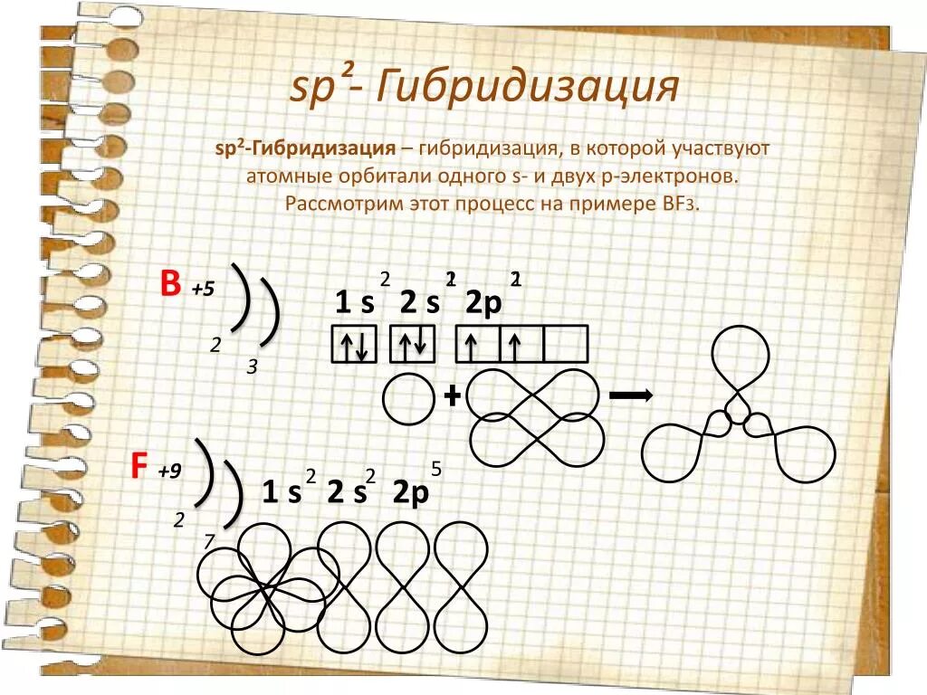 Sp2 гибридизация кислорода. SP И sp2 гибридизация. Sp2 гибридизация примеры. Sp3d5 гибридизация.