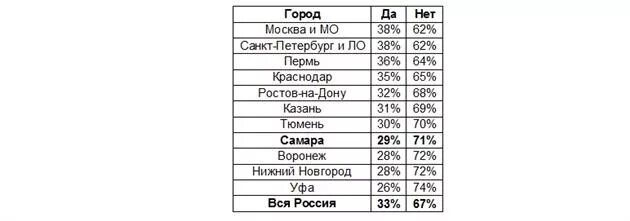 Тольятти зарплаты работа