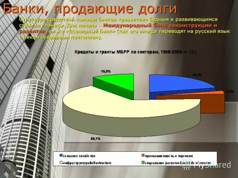Данные международного банка. Структура международного банка реконструкции и развития. всемирный банк кредит. мбрр кредитный механизм. кредитная деятельность всемирного банка в россии.