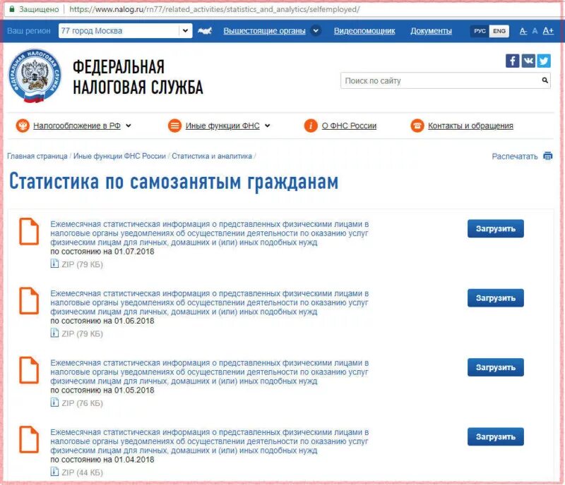 Фнс проверить самозанятого. ФНС статистика. Самозанятость ФНС. Виды деятельности для самозанятых. Виды деятельности физических лиц.