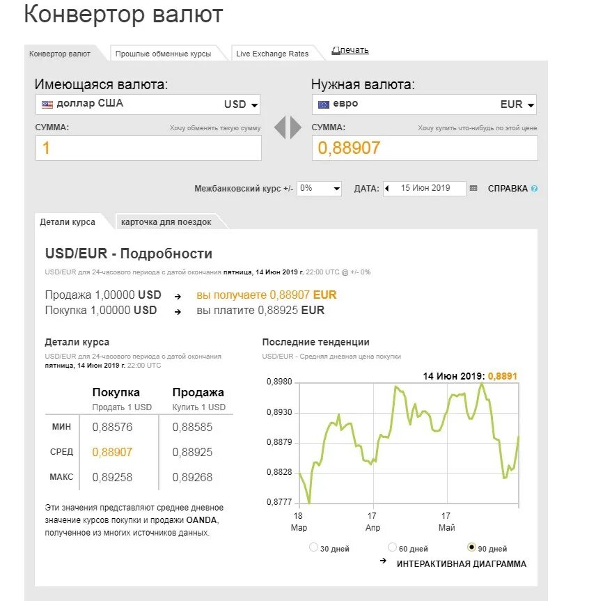 Конверсия евро к российскому рублю. Евро в рубли. Конвертер валют. Курсы валют евро. Курс рубля график.