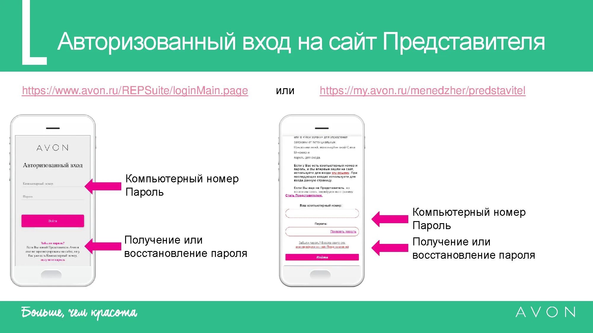 Https avon ru repsuite. Эйвон телефон. Как сделать заказ. Изменить номер телефона в Эйвоне. Как удалить аккаунт в Эйвоне на телефоне.