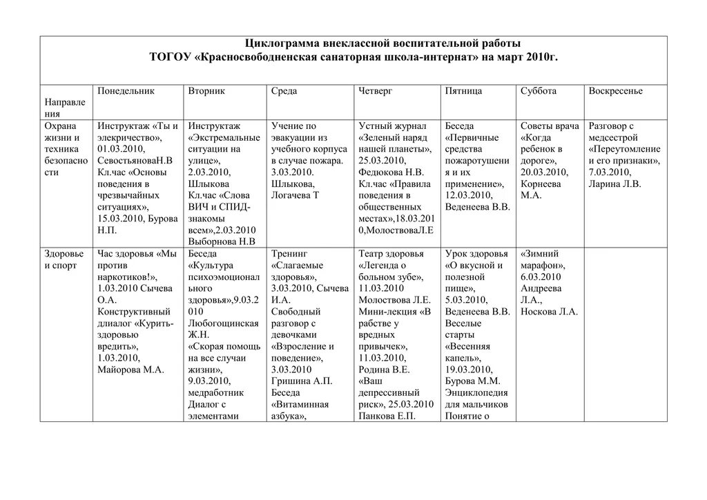 Циклограмма 2023 2024 учебный год. Циклограмма 1 класс деятельности воспитателя. Циклограмма деятельности учителя в начальной школе. Циклограмма классного руководителя. Циклограмма воспитательной работы классного руководителя.