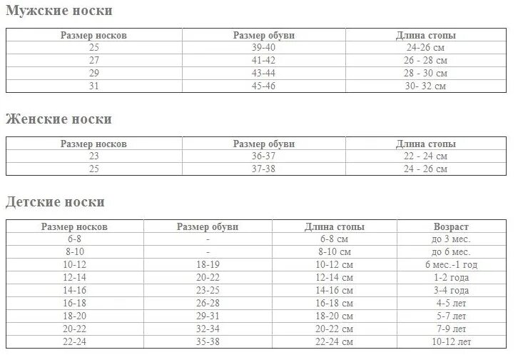 Размер 23 мужской. Носки Размерная таблица. Размер носков и размер обуви таблица. Размер носков мужских 25 таблица. Носки мужские Размерная таблица.