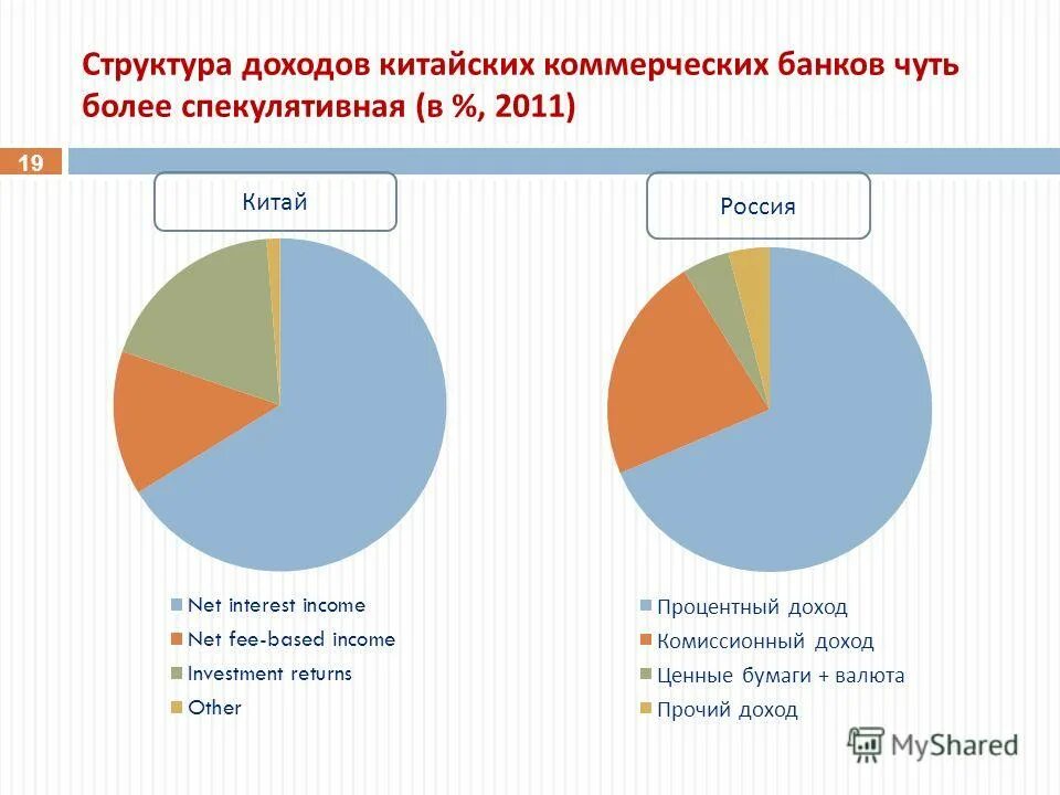 Динамика ввп китая 2021. Доход кнр. Доход на душу населения в китае. Темпы роста ввп кнр. Доход кнр.