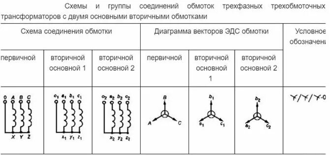 Маркировка обмоток трансформаторов. Соединение вторичных обмоток трансформатора на схеме. схемы соединения обмоток трехфазных трансформаторов. схема соединения группой соединения обмоток трансформатора. схема и группа соединения обмоток трансформатора.