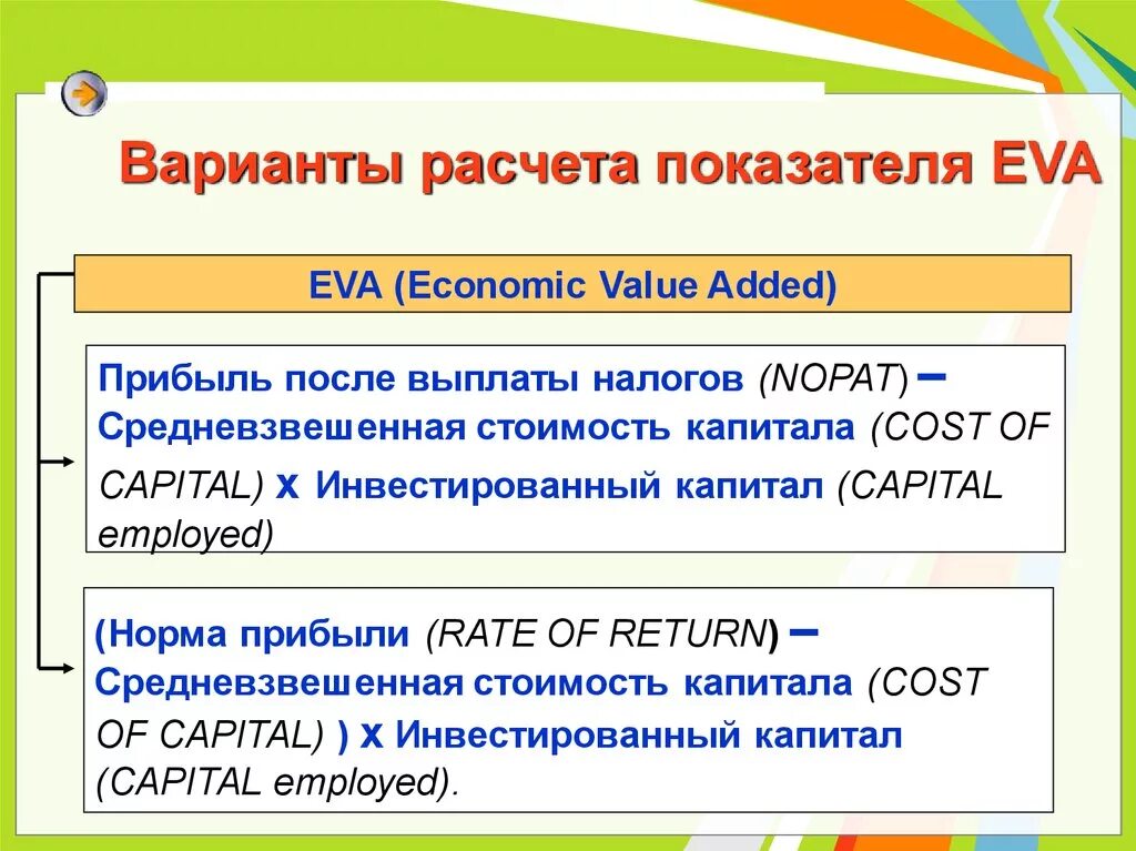 Eva economic. Eva экономически добавленная стоимость. Eva economic. Eva economic. Eva economic.
