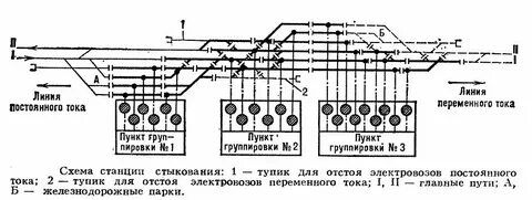 Что нужно станции 2