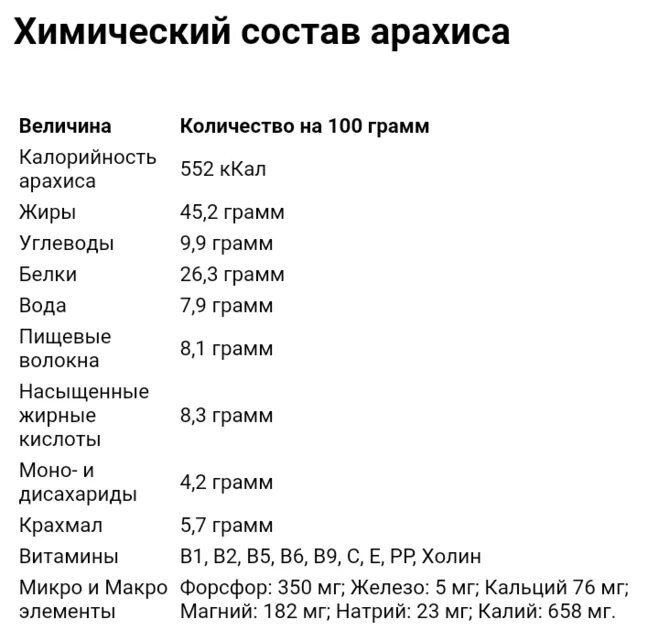 Арахис витамины и микроэлементы. Арахис состав на 100 грамм. арахис пищевая ценность. арахис химический состав.