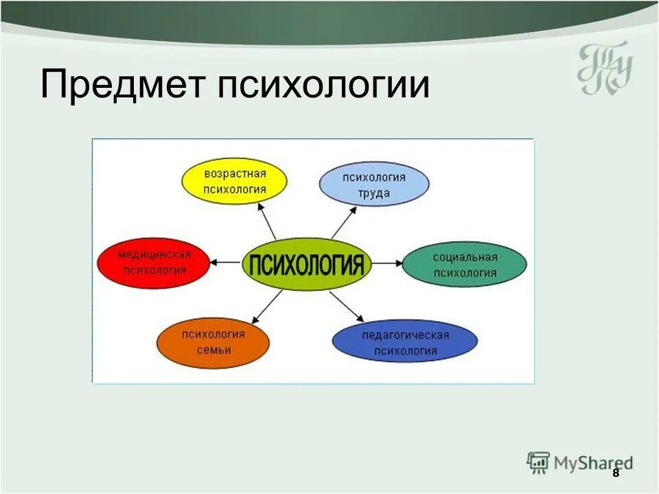 специальная психология учебник для вузов. психология семьи презентация. основные закономерности семейных отношений. подходы в семейной психотерапии. социальная психология общения.