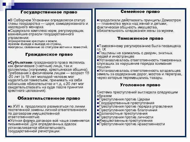 Сходства и различия соборного уложения и судебников. Сходства и различия соборного уложения и судебников