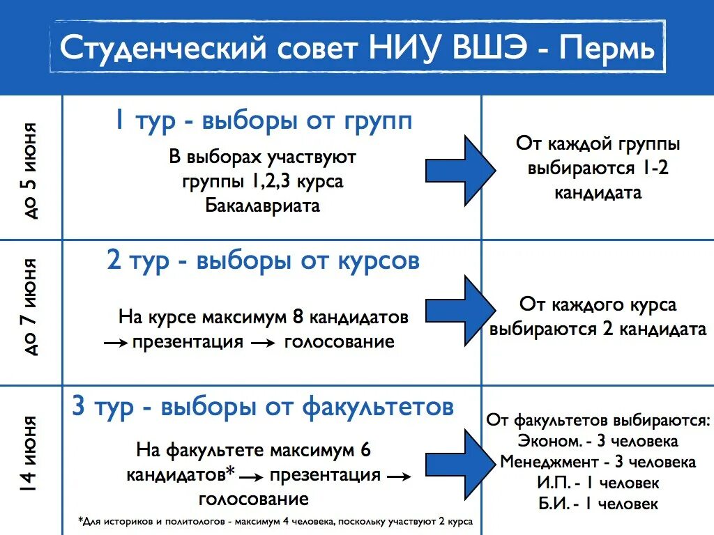 Студенческий совет. Большой студсовет вшэ. Студенческий совет вшэ. Выборы в студенческий совет. Выразительная кнопка вшэ.