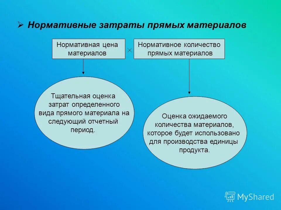 Как понять следующего за отчетным. Расчетный период по страховым взносам. Как понять следующего за отчетным. Как понять следующего за отчетным. Порядок исчисления и сроки уплаты страховых взносов.