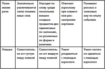 Карта нервно психического развития детей раннего возраста