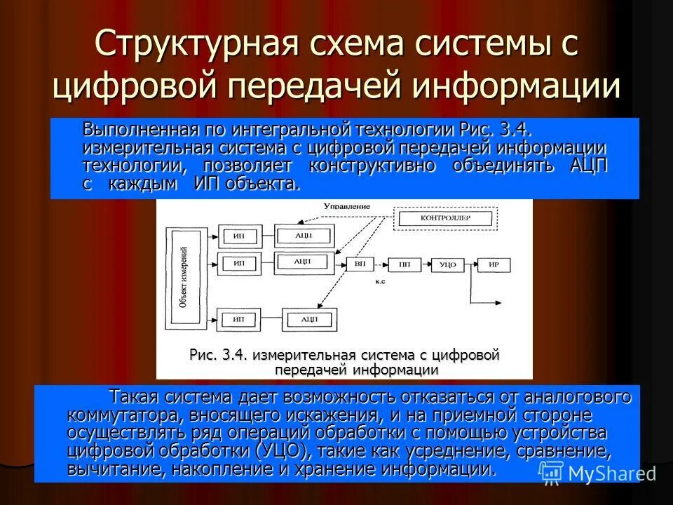 Дискретные системы передачи информации. Функциональная схема системы передачи дискретных сообщений. Дискретные системы передачи информации. Дискретные системы передачи информации. Системы передачи сообщений.