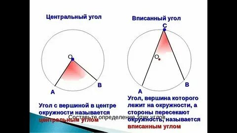 Определение и свойства центрального и вписанного угла. Определение и свойства центрального и вписанного угла
