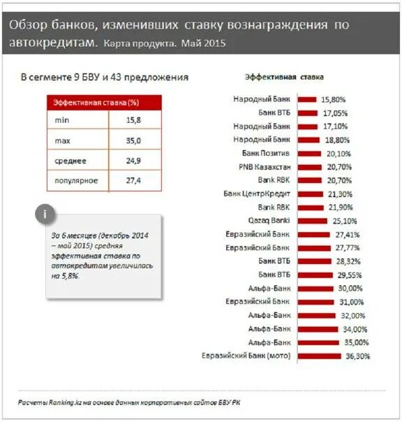 Альфа банк автокредит условия