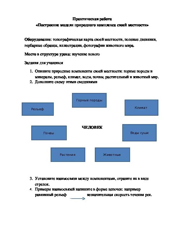 Практическая работа описание природного комплекса своей местности