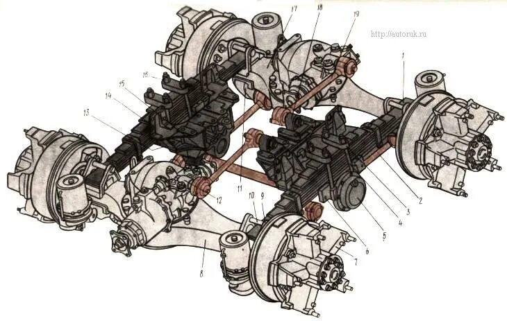 Камаз 5 мостов. Задняя тележка КАМАЗ 5320. Задняя балансирная подвеска КАМАЗ 5320. Задняя тележка КАМАЗ 4310. Задняя подвеска КАМАЗ 43253-н1.
