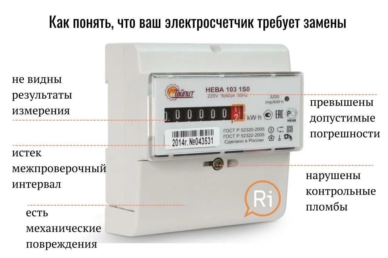 Сплит учет. Нева 103 1so. порядок замены приборов учета электроэнергии. приборы учета электроэнергии с 1 июля 2025. срок годности счетчика электроэнергии в частном доме.